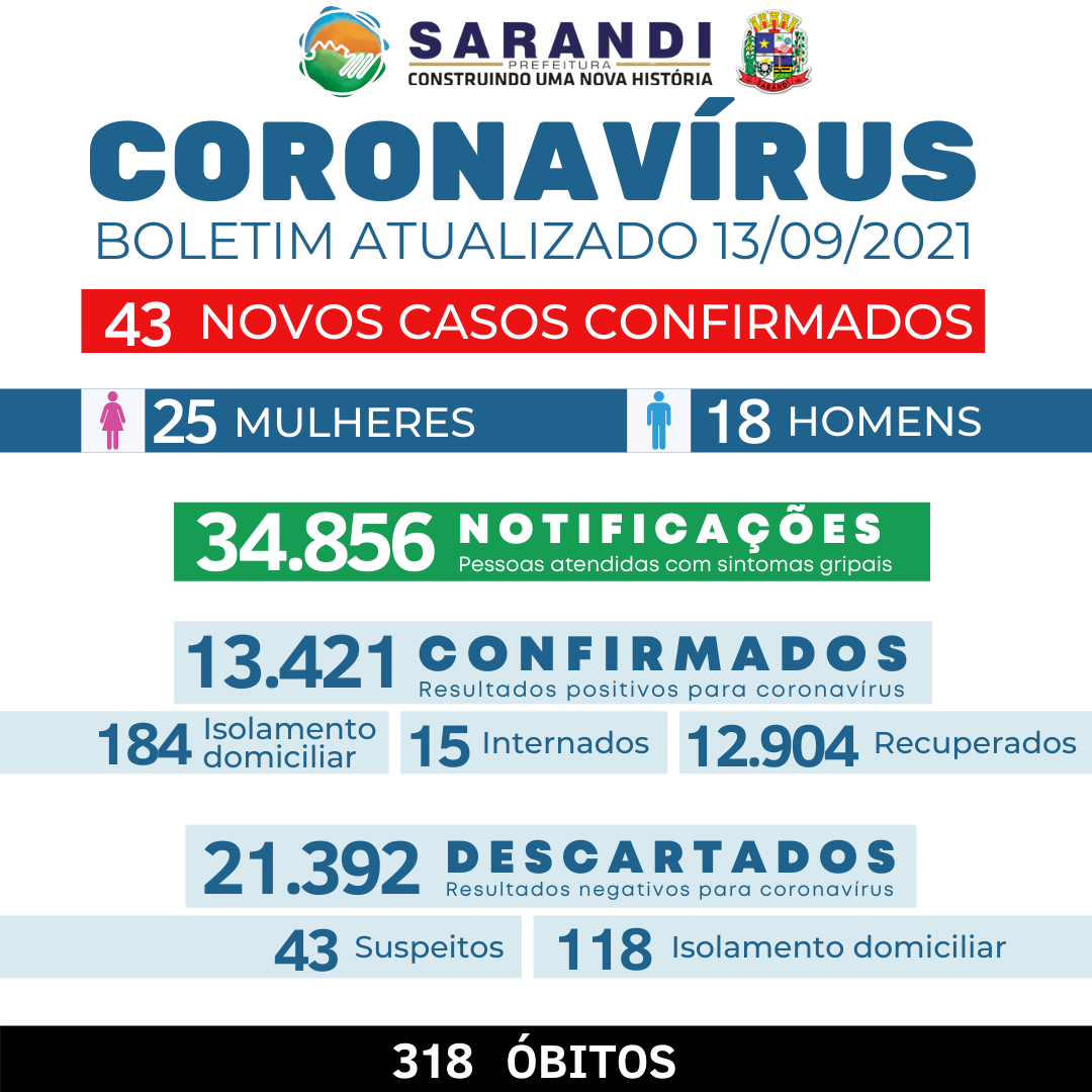 BOLETIM COVID-19 - 13/09/2021